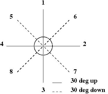 Image diagram